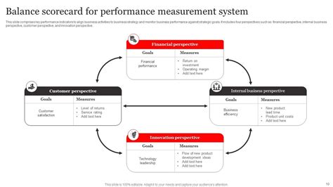 Image result for Project Performance Measurement PPT