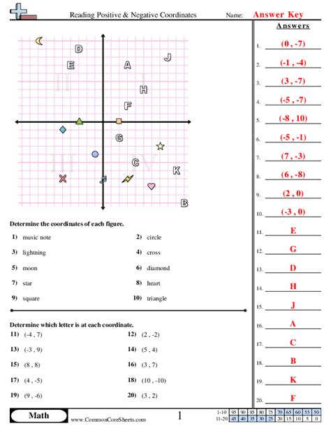 Image result for Negative and Positive Coordinate Grid