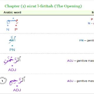 Verse Syntax に対する画像結果