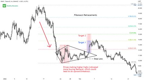 Toradh íomhá ar Diamond Bottom Chart Pattern