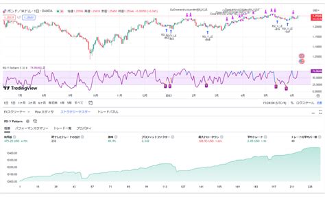 V Pattern Trading に対する画像結果