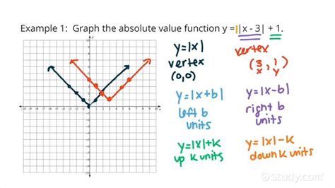 Image result for Absolute Value of 2X Graph