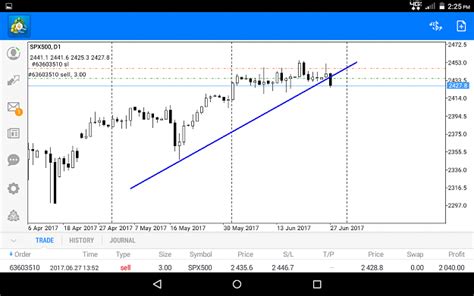 V Pattern Trading に対する画像結果