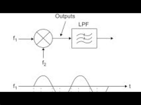 phase detector types に対する画像結果