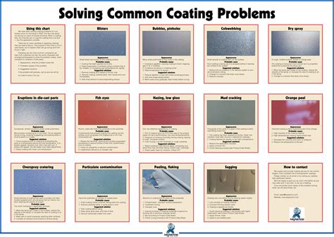 Image result for A Problem Solving Table