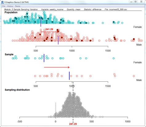 Image result for Statistical Inference GIF
