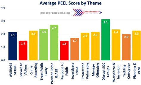 7 Step Investigation Method に対する画像結果