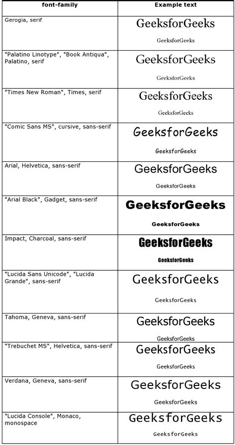 Image result for Style Font Family HTML