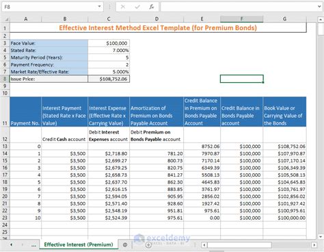 Afbeeldingsresultaten voor Effective Interest Rate Method Excel Template