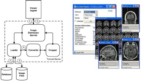 Image Viewer in Java に対する画像結果