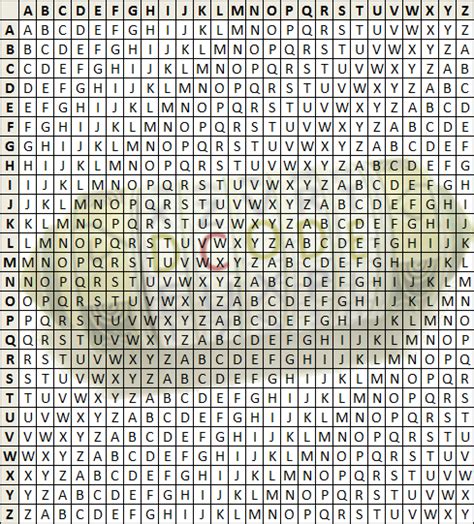 Vigenere Cipher Code に対する画像結果
