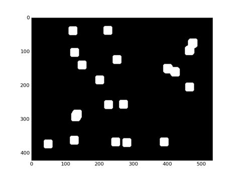 Good Pictures for SciPy in Python に対する画像結果