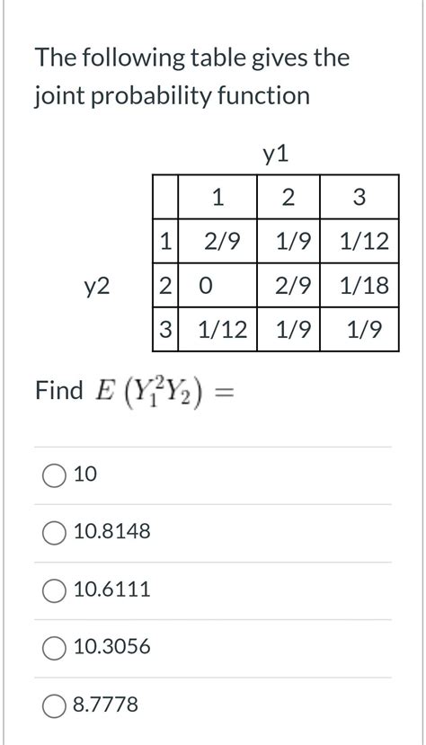 Image result for Joint Probability Function Table