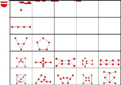 Afbeeldingsresultaten voor Self-Complementary Graph