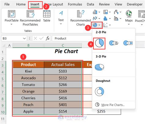 Image result for Excel Funnel Chart Outside Data Labels