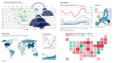 Data Visualization Famous に対する画像結果