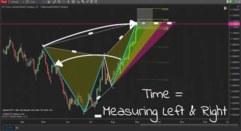 Afbeeldingsresultaten voor Xabcd Pattern Trading