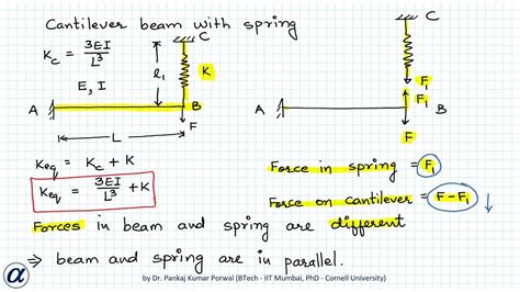 Image result for Effective Spring Constant Formula