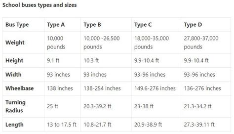 Bus Interface Size Chart എന്നതിനുള്ള ഇമേജ് ഫലം