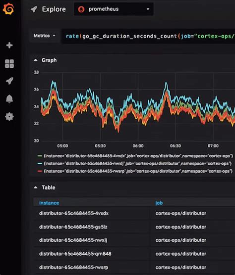 Image result for Prometheus Interface