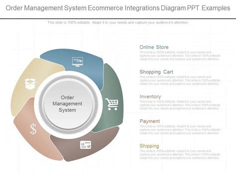 Image result for Order Management System Object Diagram