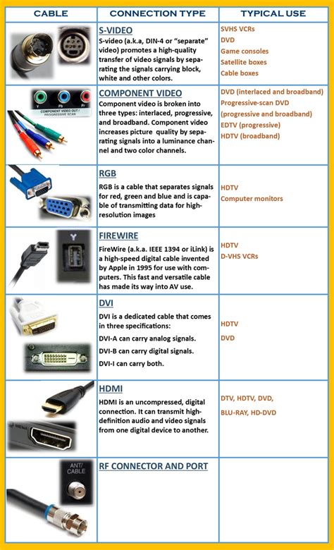 Toradh íomhá ar Computer Cables Types Chart Guide