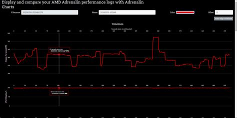 Image result for Sampling Interval AMD Best Setting
