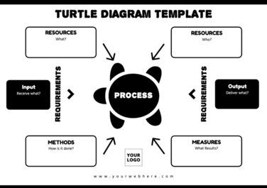 Image result for Flowchart for Turtle Graphics