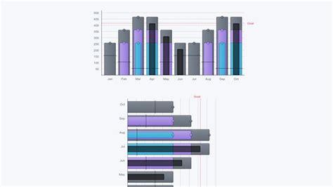 Toradh íomhá ar Coderen Data