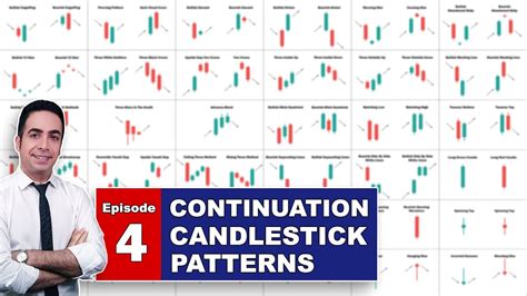 Image result for Uptrend Continuation Pattern