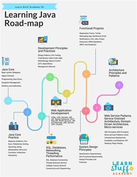 Image result for Journey Map Java