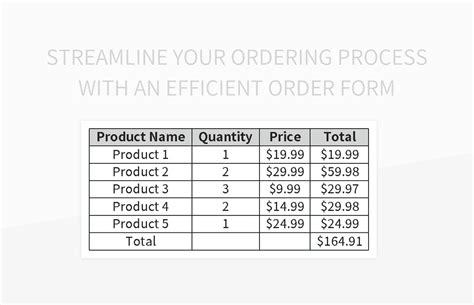 Image result for Order Process Template