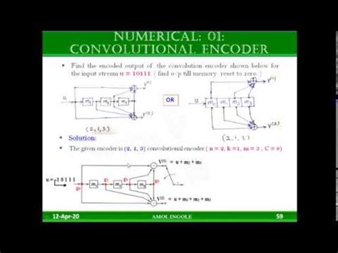 Image result for Simple Convolutional Encoders