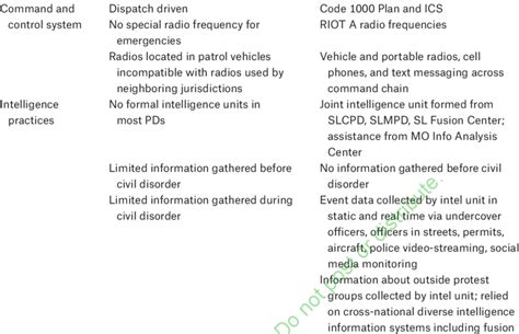 Police Command and Control に対する画像結果