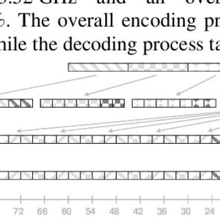 Image result for Line Encoding Block Diagram