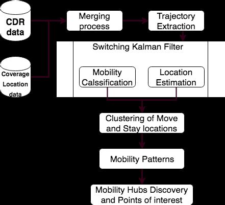 Image result for Algorithm Discovery and Design