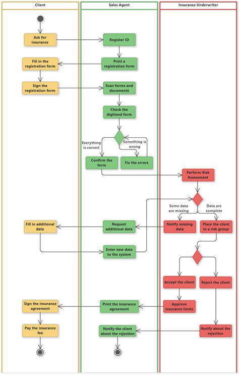 Class Diagram of Insurance Management System に対する画像結果