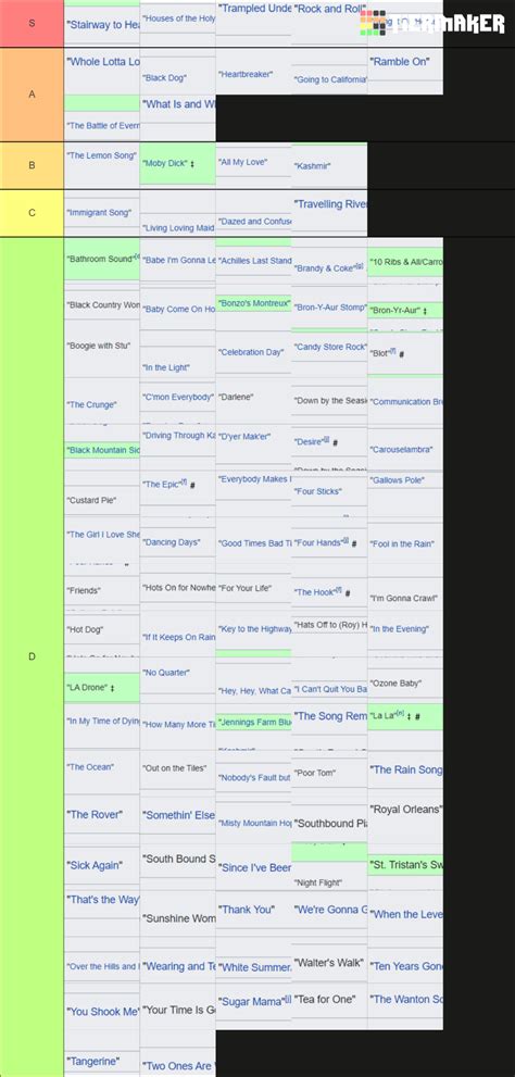 Image result for LED Zeppelin Tier List