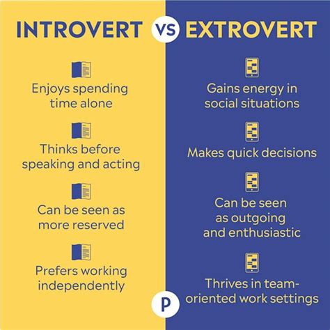 Image result for Introverted