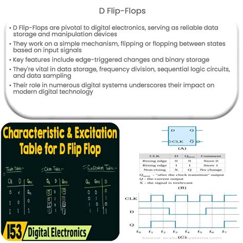 Flip Flop Technology に対する画像結果