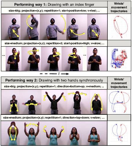 Image result for Iconic Gestures Examples