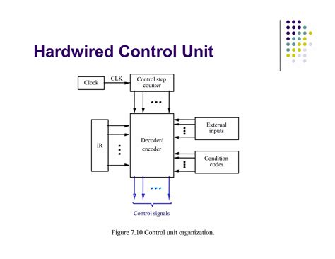 Image result for Components of Control Unit
