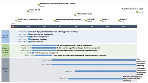 Implementation Timeline Business Case-साठीचा प्रतिमा निकाल