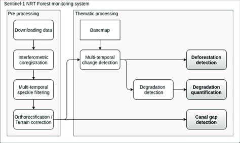 Toradh íomhá ar NRT Real-Time Processing