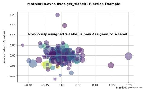 Afbeeldingsresultaten voor Set Xlabel Matplotlib