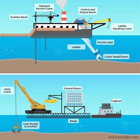 What Is River Dredging に対する画像結果