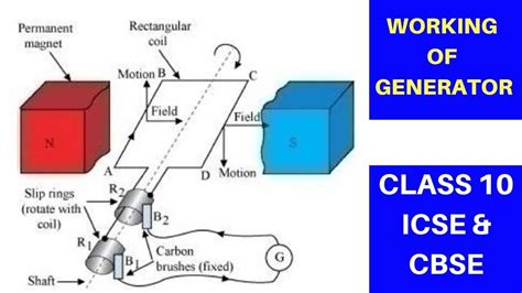 Class A Generator に対する画像結果