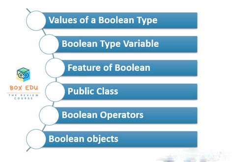 Image result for How to Make a Boolean in Java