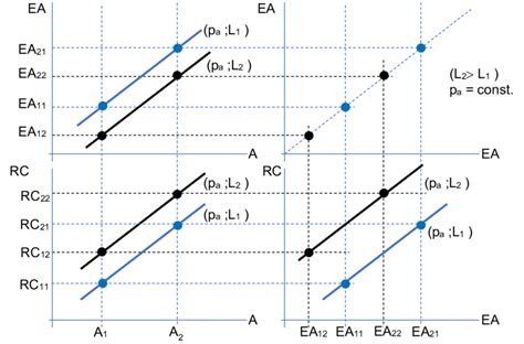 Input/Output Deferens Image-க்கான படிம முடிவு