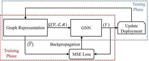 Image result for Gradient Continuous Learning